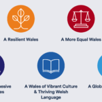 Well-being of Future Generations (Wales) Act 2015