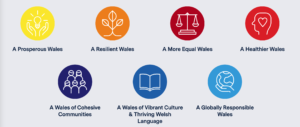 Well-being of Future Generations (Wales) Act 2015