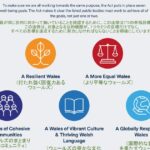 ウェールズではじまった未来世代のためのwell-being法について