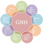 【さまざまな指標１】ブータンGNH