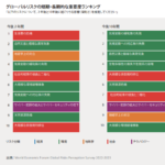 グローバルリスク報告書2023