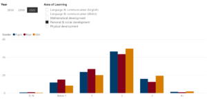 ウェールズ50の指標６）幼児の発達測定
