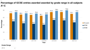 ウェールズ50の指標７）学力スコア（9点満点平均値、無料学校給食の対象学生と非対象学生の格差）